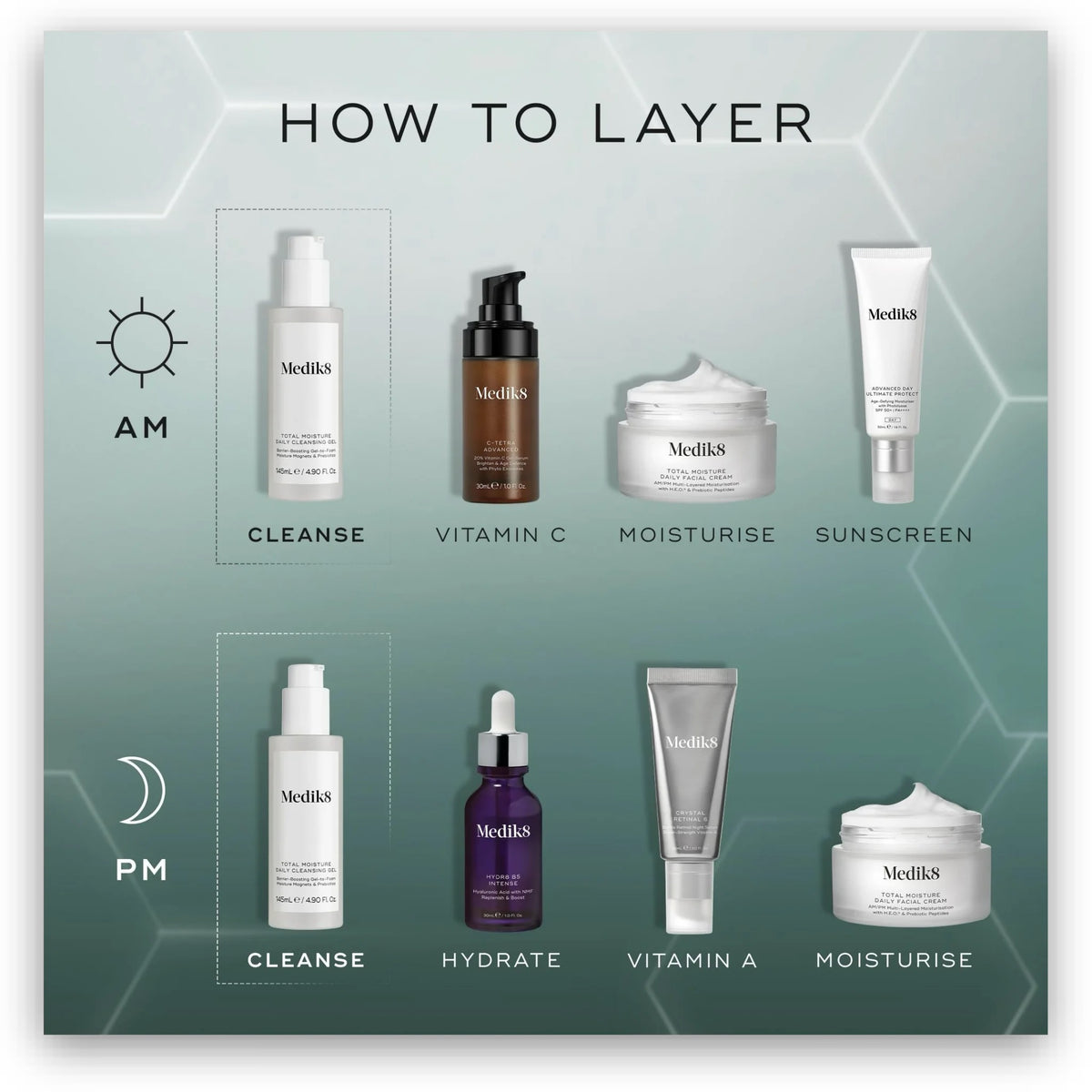 Total Moisture Daily Cleansing Gel