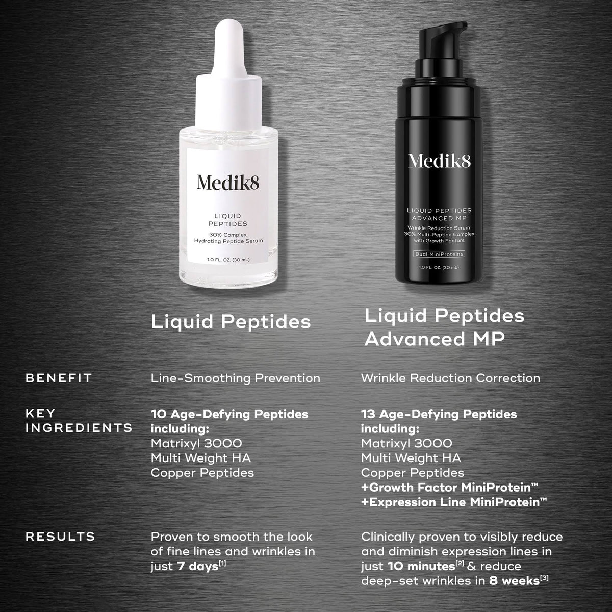 Liquid Peptides