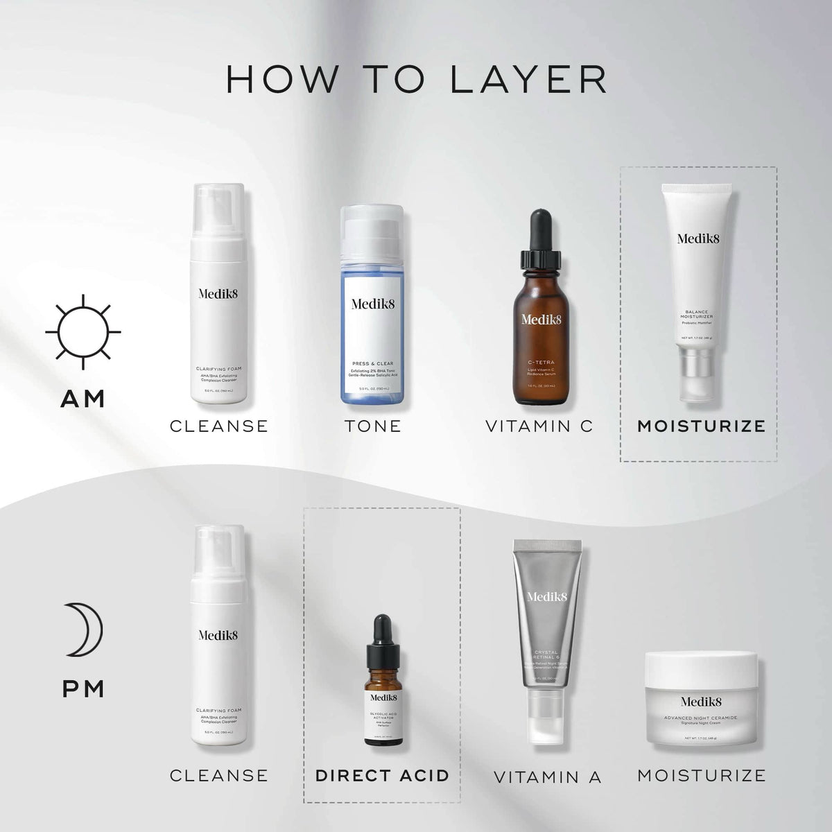 Balance Moisturizer™ & Glycolic Acid Activator