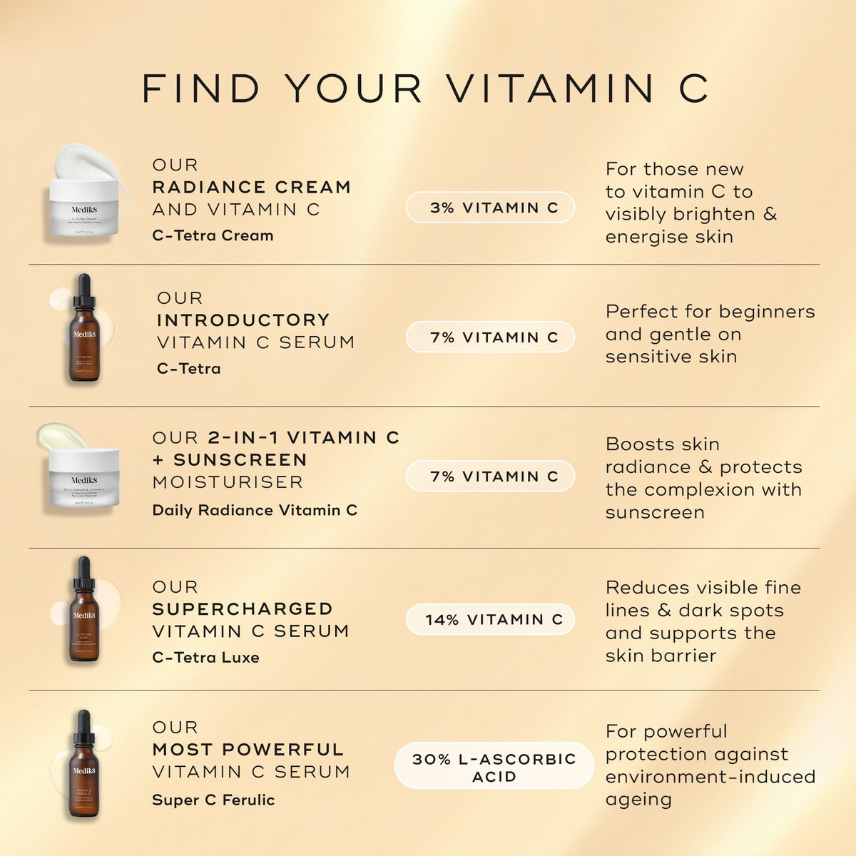 Daily Radiance Vitamin C™