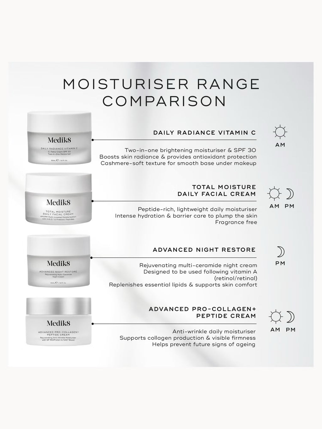 Advanced Pro-Collagen+ Peptide Cream